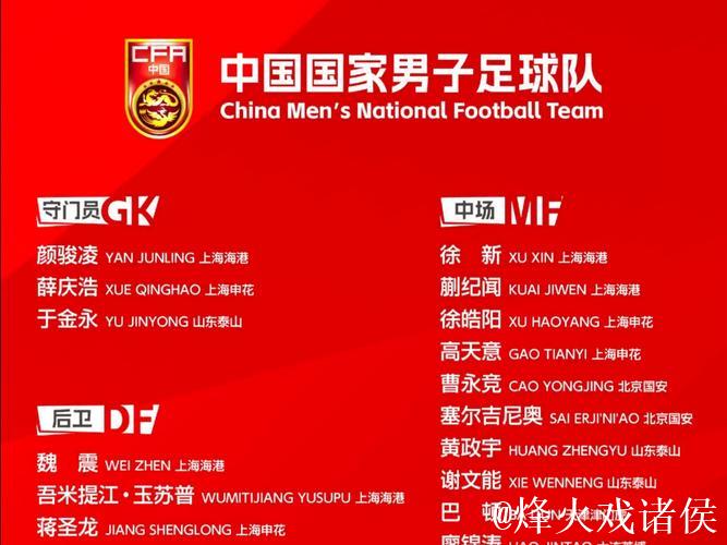 国足东亚杯大名单:蒯纪闻、廖锦涛、薛庆浩入选 国足东亚杯大名单:蒯纪闻、廖锦涛、薛庆浩入选