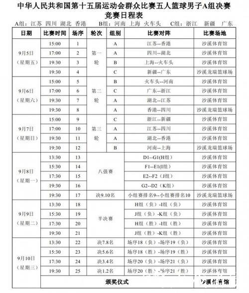 十五运会篮球项目决赛阶段分组出炉 十五运会篮球项目决赛阶段分组出炉