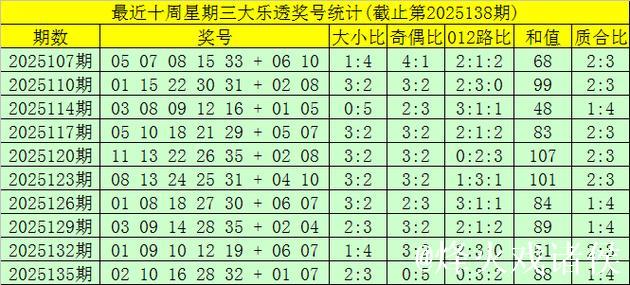 006期大飞大乐透预测奖号:后区五码推荐 006期大飞大乐透预测奖号:后区五码推荐